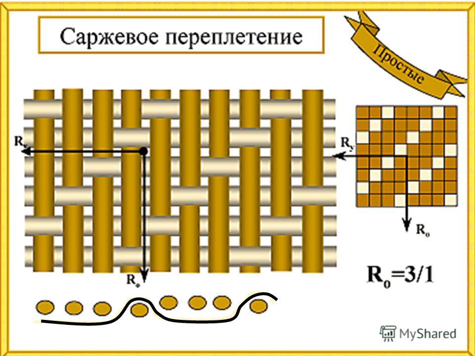 Технология саржевого переплетения Технология саржевого переплетения