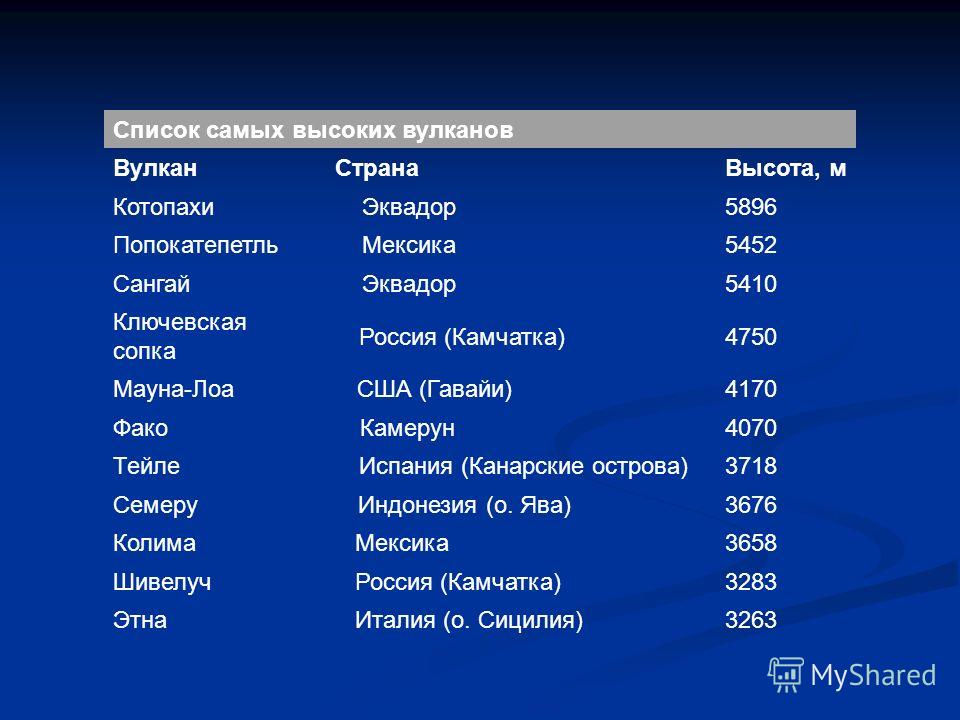 фото vulkan список vulkan список