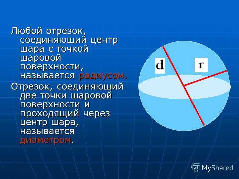 Любой отрезок, соединяющий центр шара с точкой шаровой поверхности, называется радиусом. Отрезок, соединяющий две точки шаровой поверхности и проходящий через центр шара, называется диаметром.