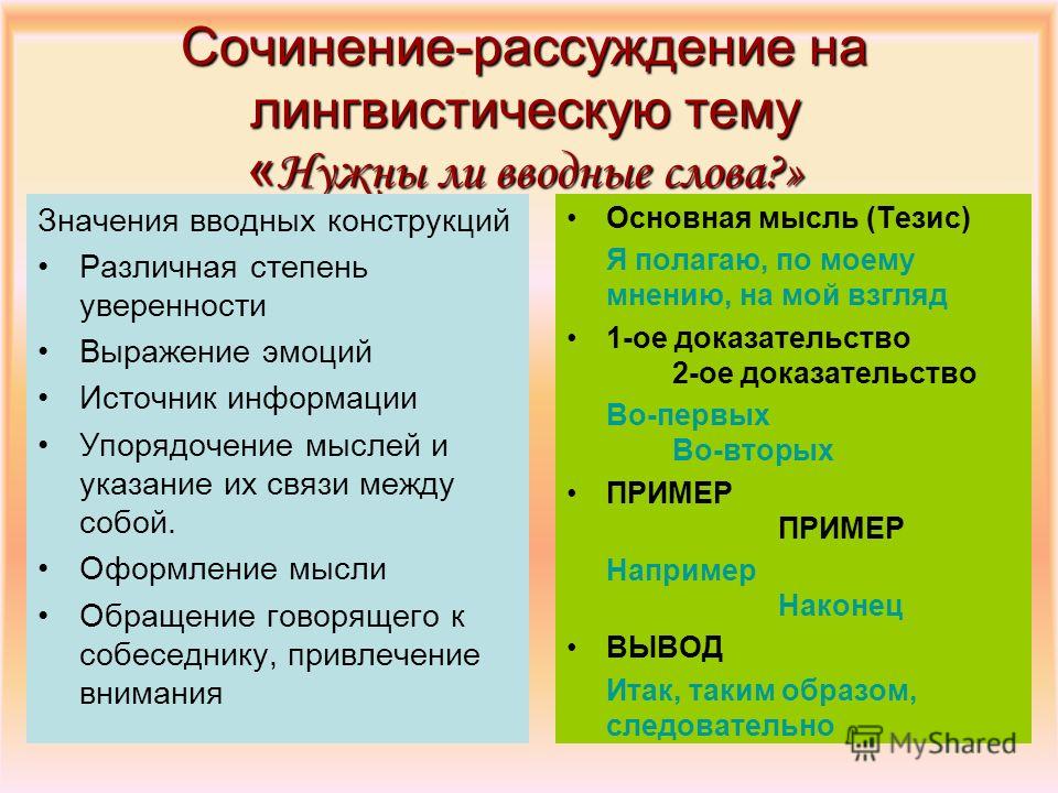 Вводные фразы для эссе по русскому 9372