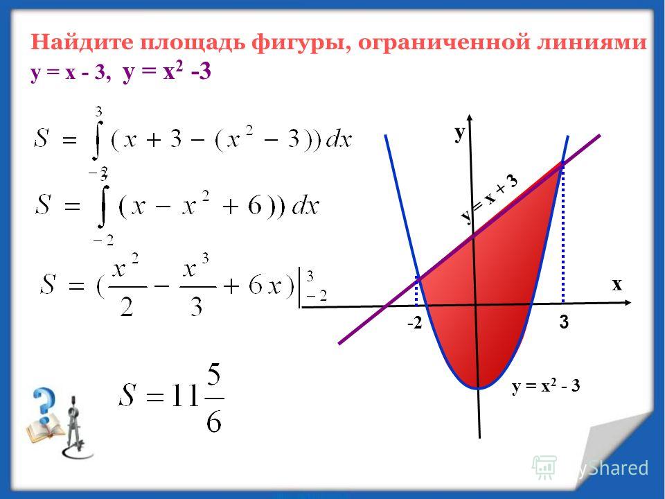 х у = х 2 - 3 -2 3 у у = х + 3 Найдите площадь фигуры, ограниченной линиями у = х - 3, у = х 2 -3