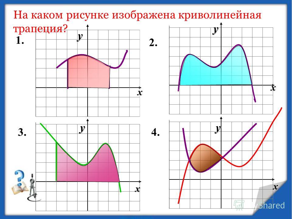 y y yy x x x x 1. 4.3. 2. На каком рисунке изображена криволинейная трапеция?
