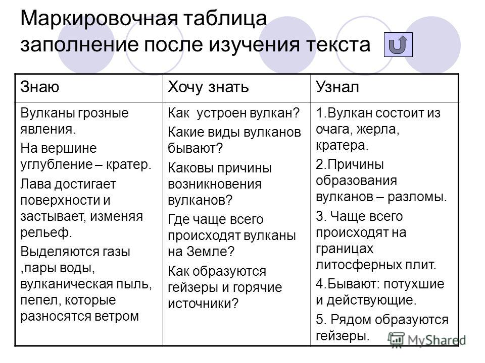Вулканизм характеристика 8 класс таблица