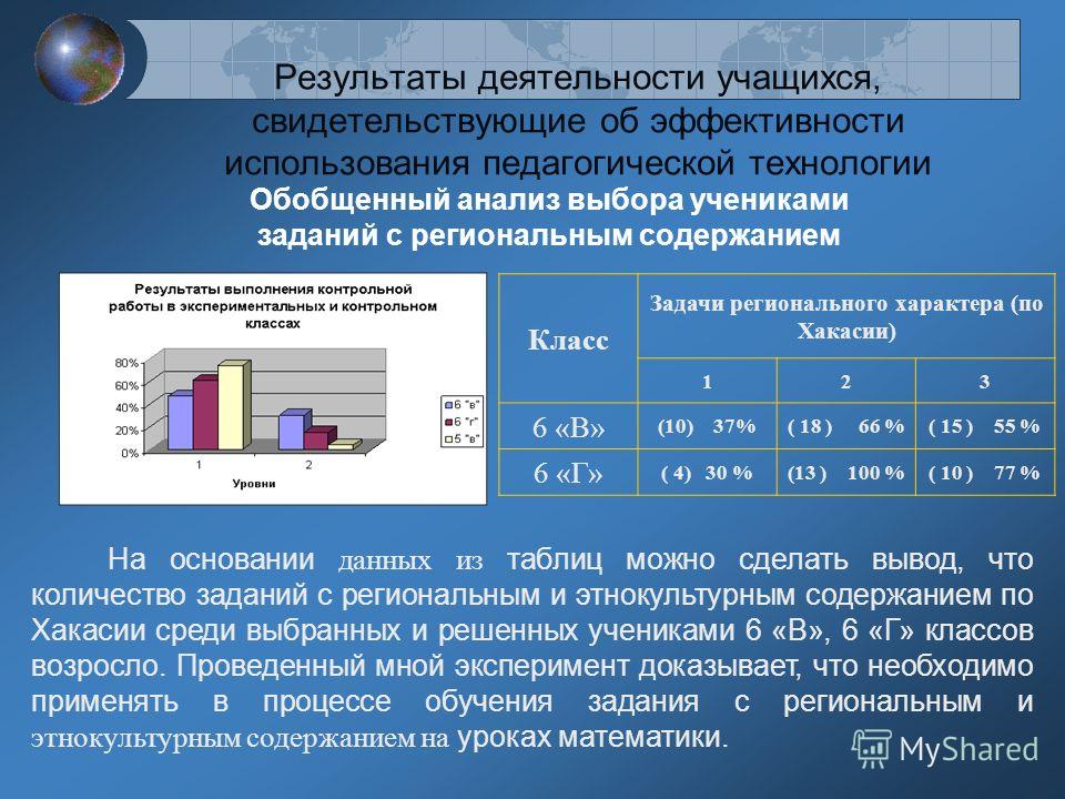 Скачать бесплатно учебник нрк экология 6 класс