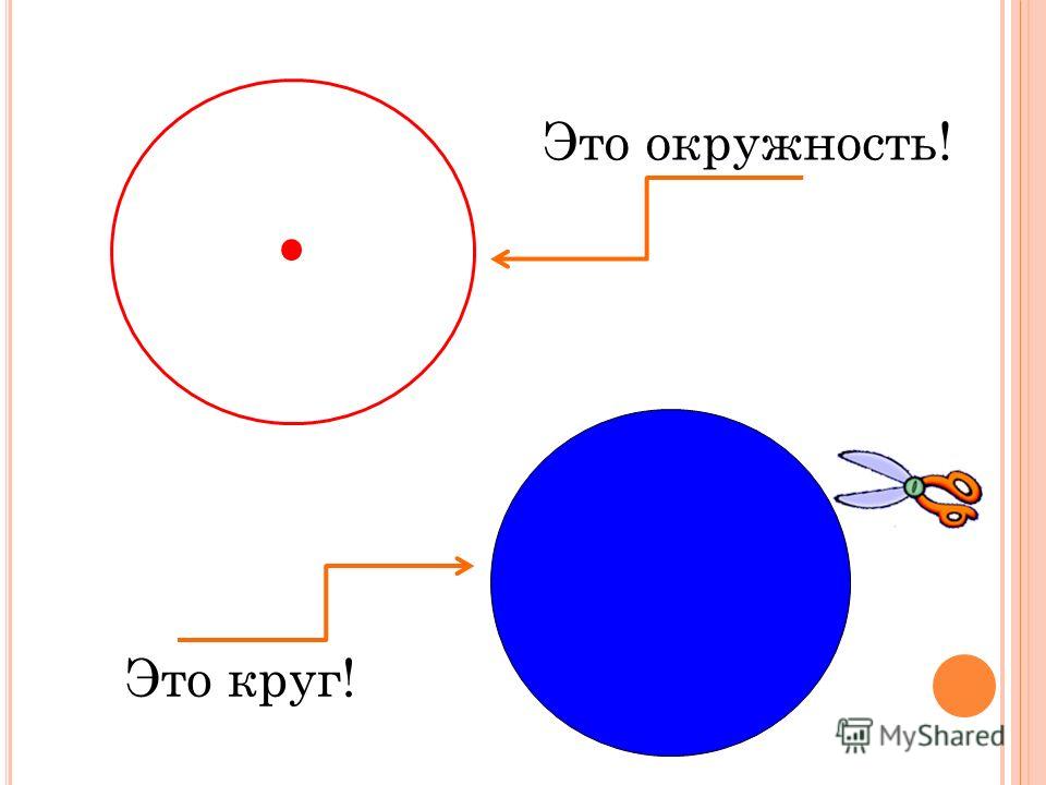 Конспект урока по математике круг.окружность.диаметр окружности для 3 класса