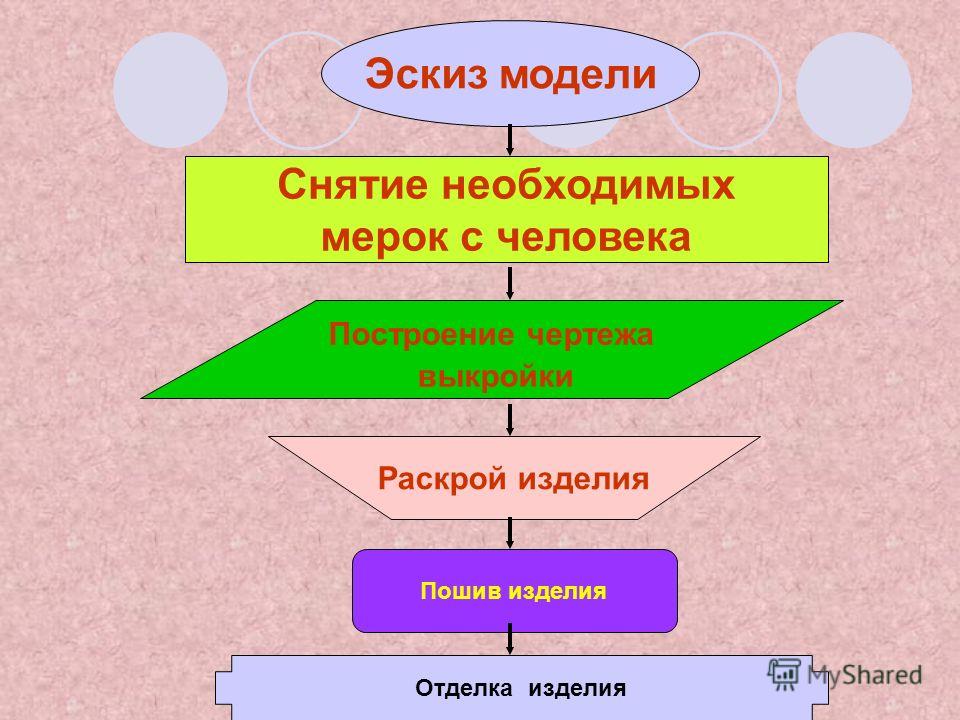 Эскиз чертежа одежды Эскиз чертежа одежды
