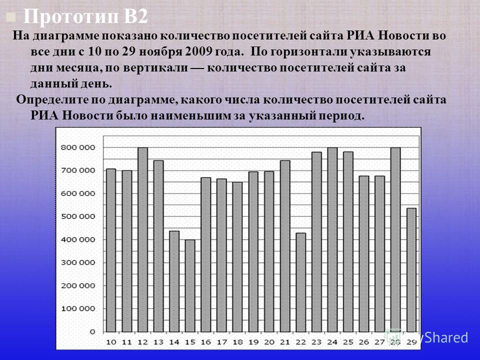 Новости по павлодарскому району