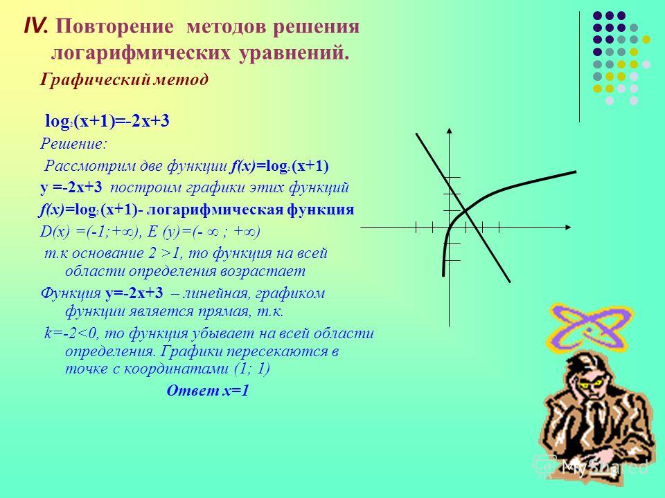 Афоризм его функция Афоризм его функция
