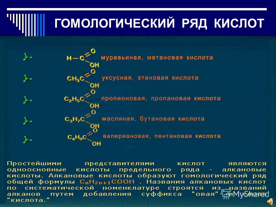 Гомологический ряд карбоновых кислот с названиями таблица Презентация на тему: "Одноосновные карбоновые кислоты. Задачи : Раскрыть состав 