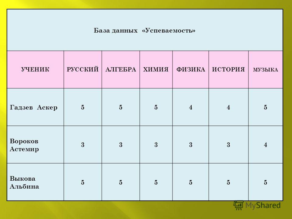 Погода в ижевске на май гисметео