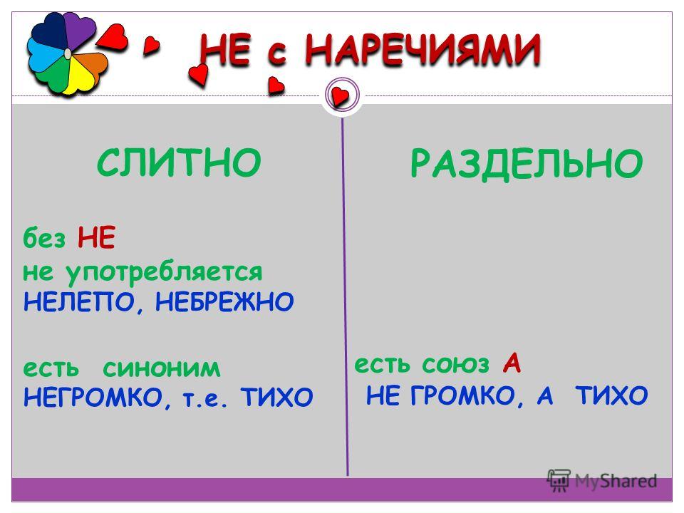 Презентация по русскому языку 7 класс наречие повторение