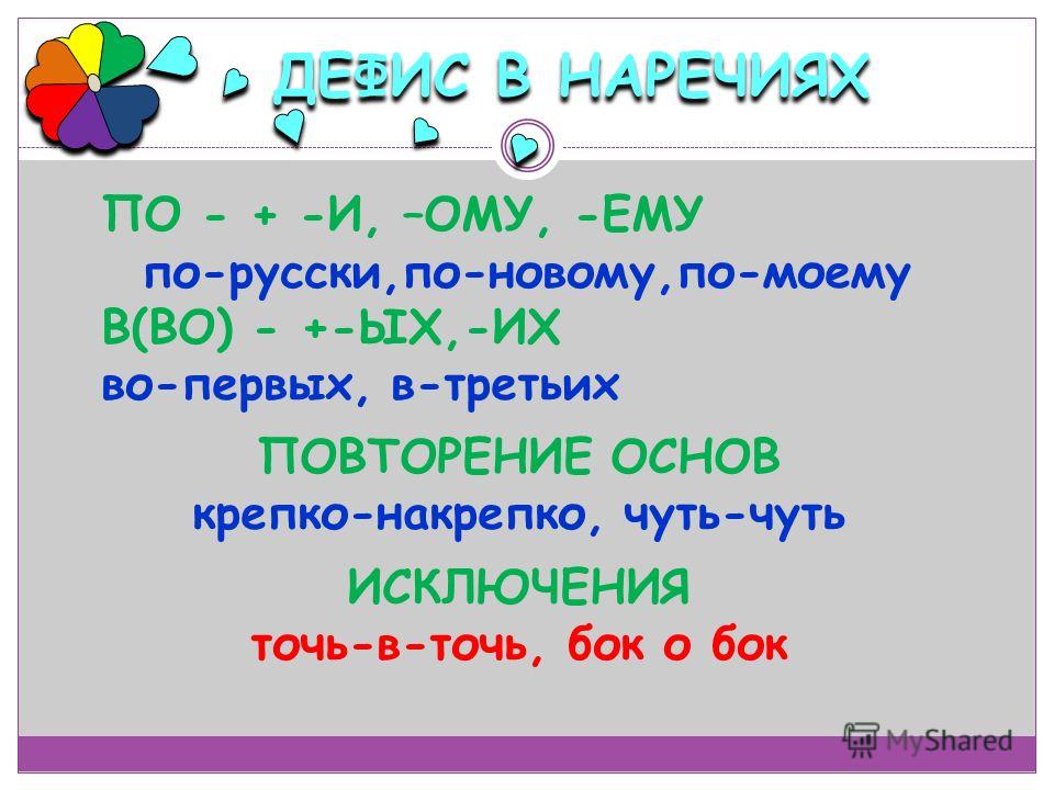 Презентация по русскому языку 7 класс наречие повторение