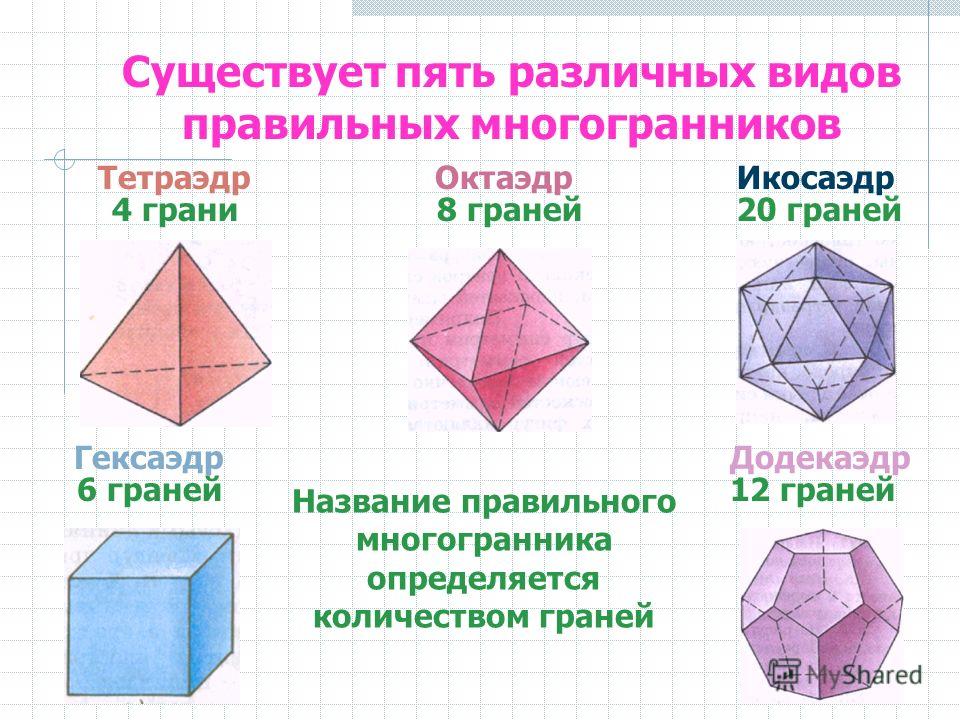 Многогранники и их основные свойства презентация