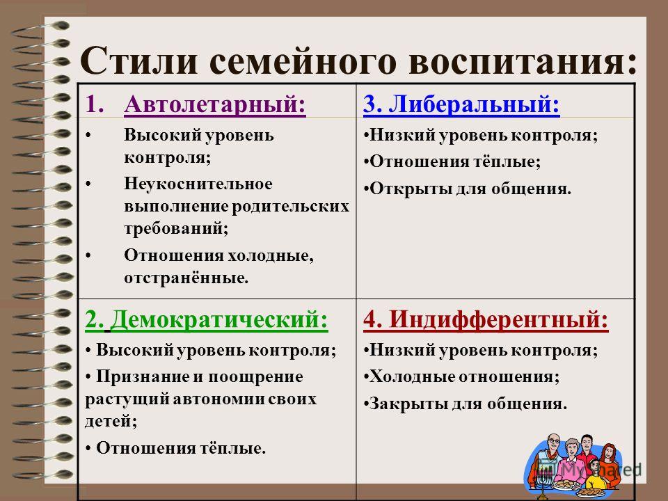 Об отношении семейного воспитания к государственному Об отношении семейного воспитания к государственному