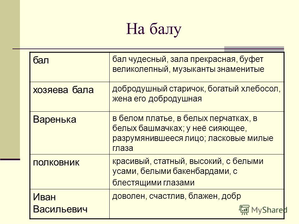 Как выглядела варенька в рассказе после бала