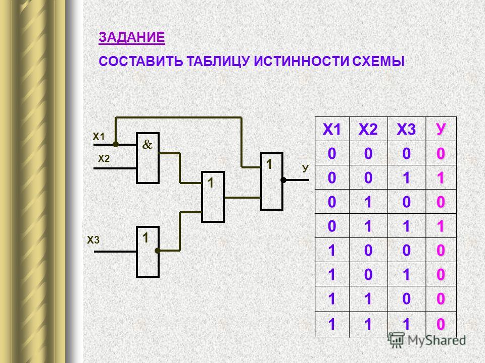 Таблица истинности из схемы Таблица истинности из схемы