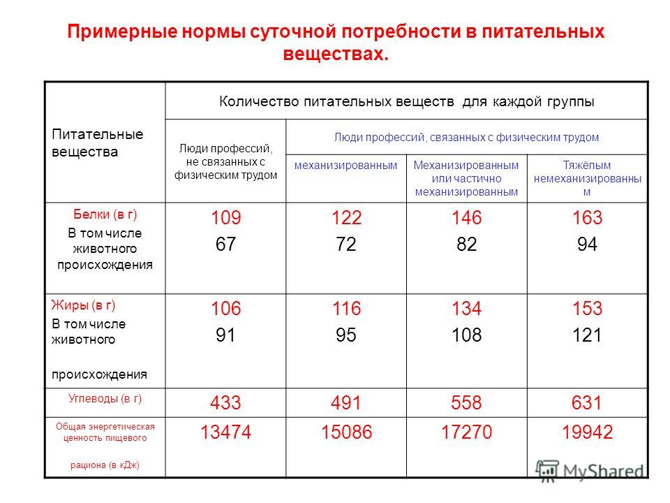 Правильное питание школьников - презентация онлайн