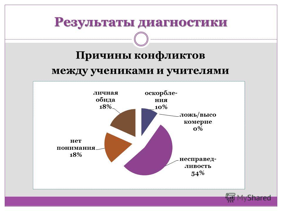 Психологический статус индивида это Психологический статус индивида это