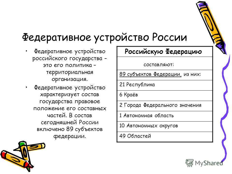 Отличие федерации от конфедерации видно из таблицы.
