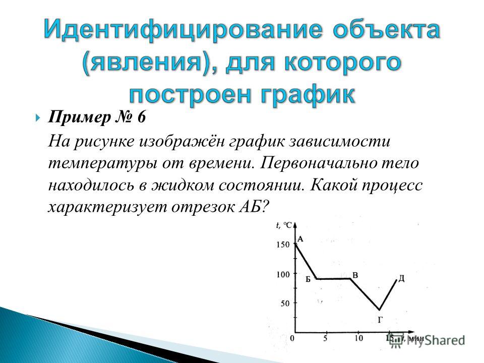 На рисунке показан график скорости тела от времени в какой интервал времени