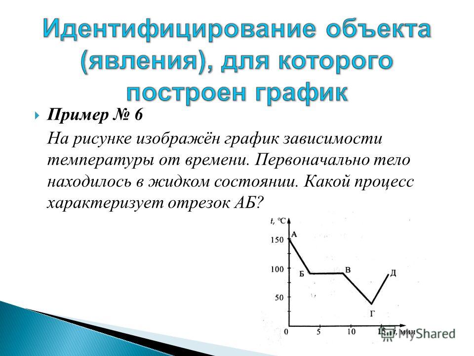 Пример 6 На рисунке изображён график зависимости температуры от времени. Первоначально тело находилось в жидком состоянии. Какой процесс характеризует отрезок АБ?