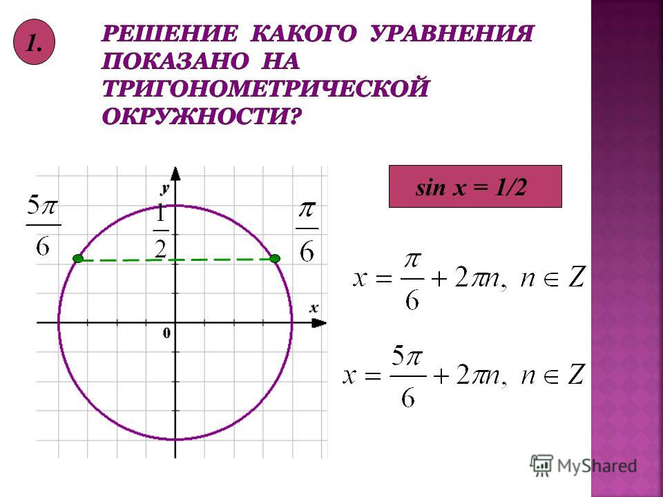 тригонометрическое уравнение вида sinx