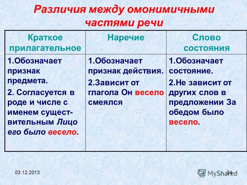 Омонимичные части речи примеры