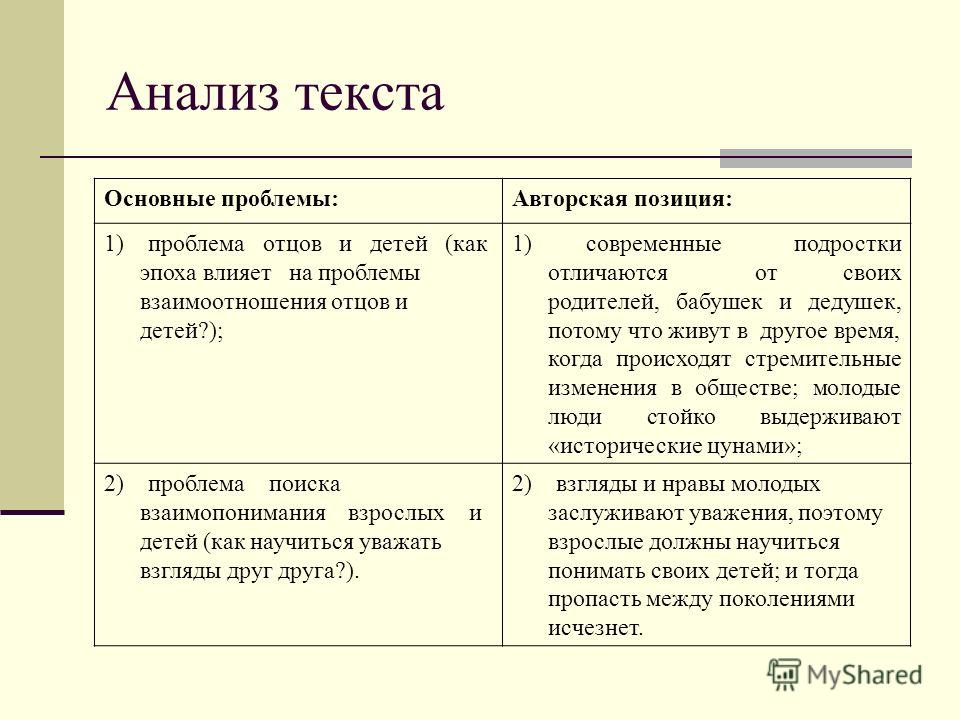 Как Научиться Понимать Друг Друга Сочинение Как Научиться Понимать Друг Друга Сочинение