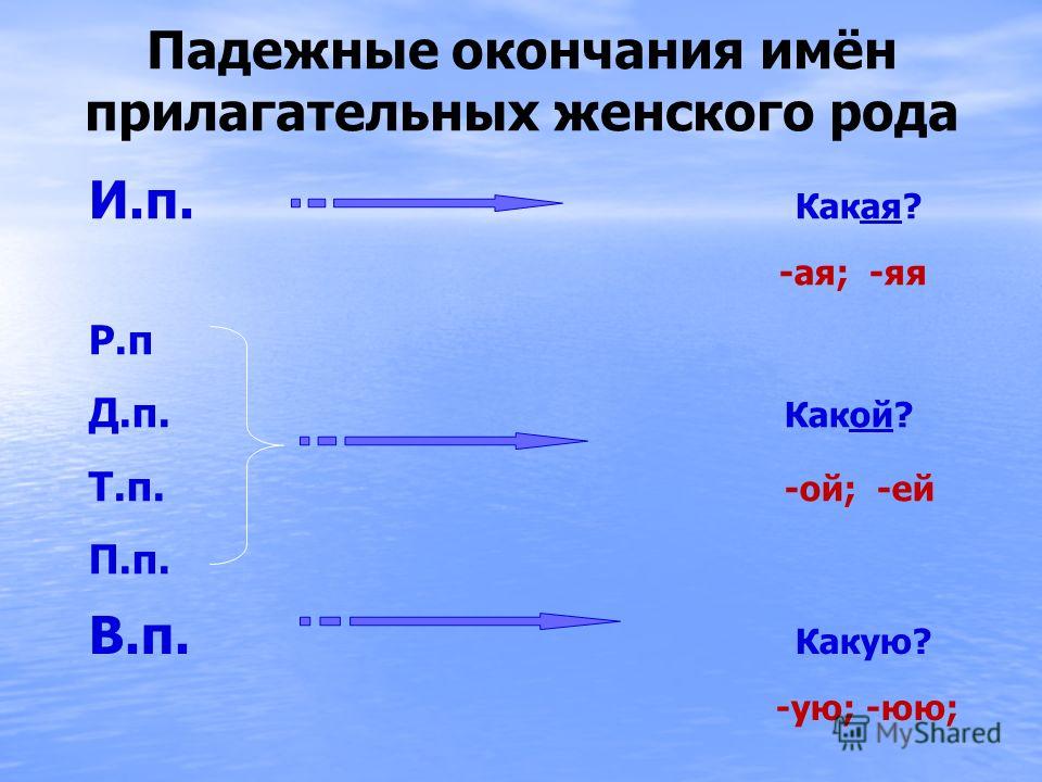 Падеж имен прилагательных 3 класс школа россии презентация - Basanova.ru