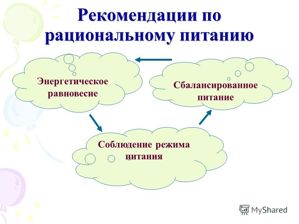 энергетическое питание для похудения энергетическое питание для похудения