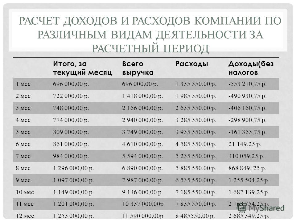 Дипломная работа по теме Розробка бізнес-плану дизайн-студії 'Design Plaza' Дипломная работа по теме Розробка бізнес-плану дизайн-студії 'Design Plaza'