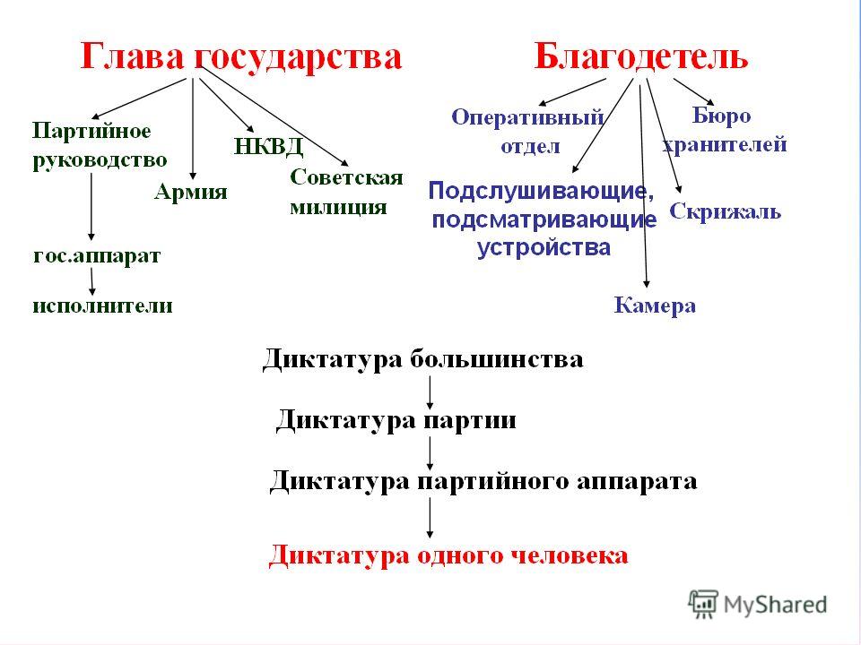Мы евгений замятин цитаты о мы Мы евгений замятин цитаты о мы