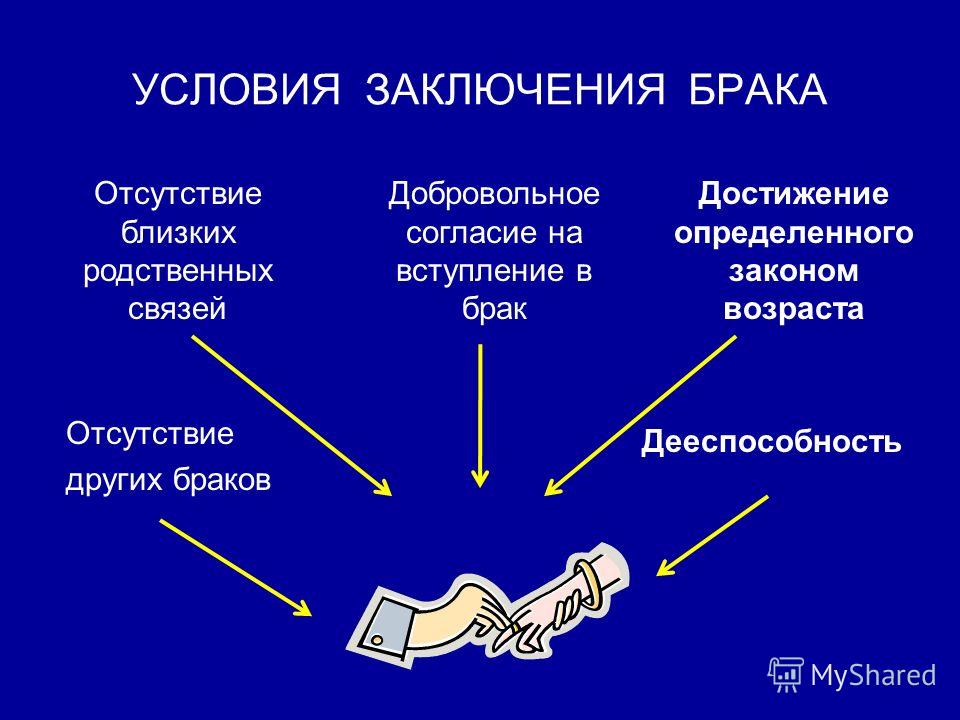 Отношения мужчины и женщины презентация Отношения мужчины и женщины презентация
