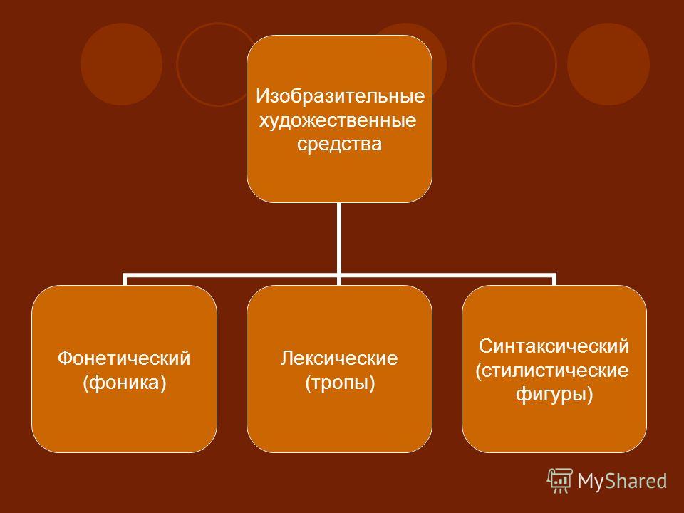 Стилистические Фигуры Как Средства Речевой Выразительности Реферат Стилистические Фигуры Как Средства Речевой Выразительности Реферат