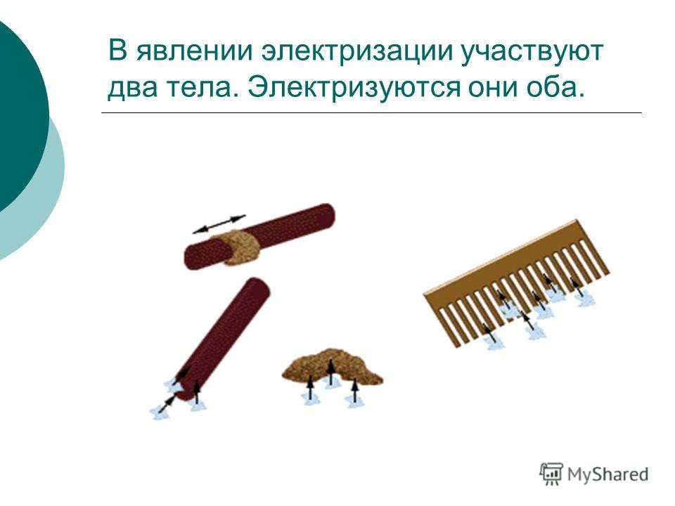 Презентация на тему: "1 Цели урока: 1. Ввести понятие явления электризации тел.