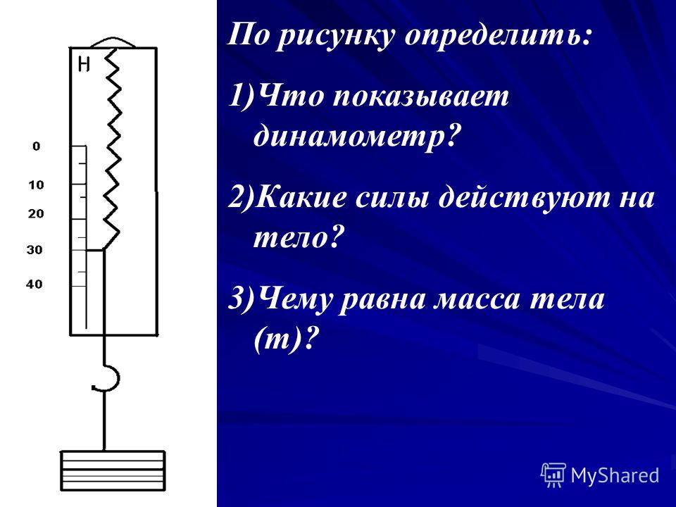 По рисунку определить действующую силу По рисунку определить действующую силу