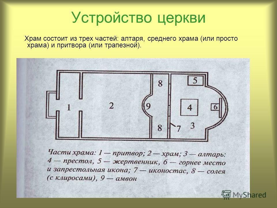 Схема внутреннего устройства храма