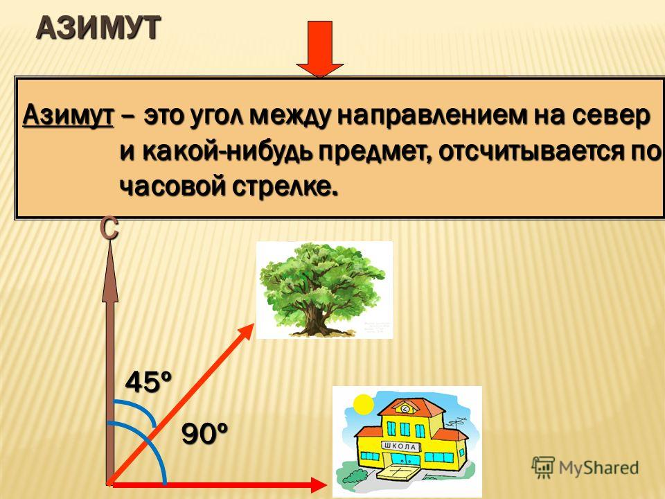 Презентацию По Географии 5 Класс Азимут