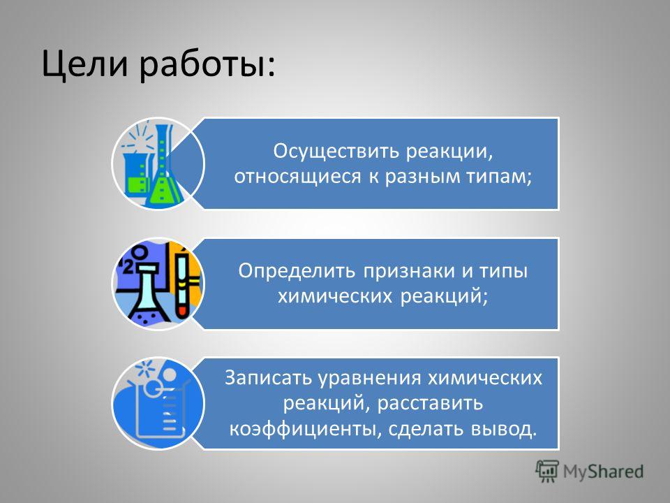 Контрольная работа: Типы химических реакций