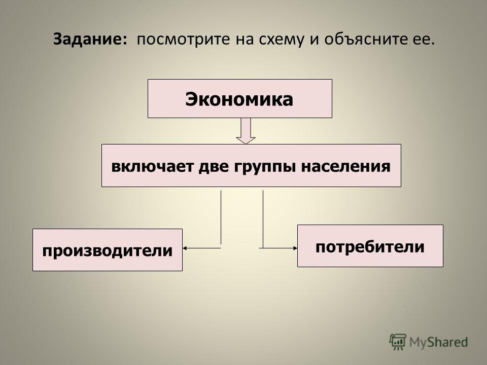 Обществознание 6 класс уроки по экономической сфере