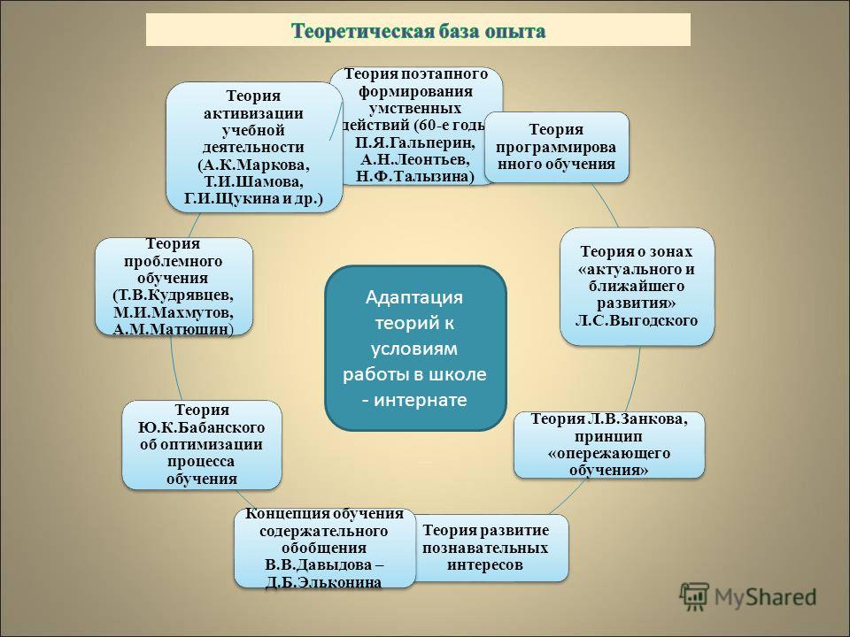 Теория поэтапного формирования леонтьева Теория поэтапного формирования леонтьева