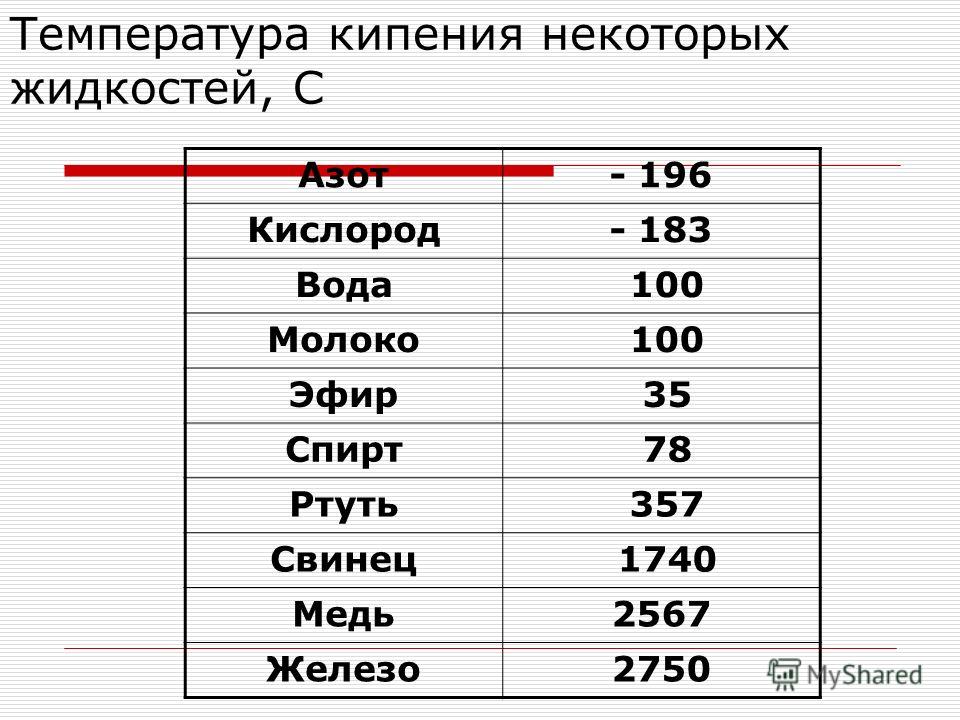 Температура подходит для групповушки