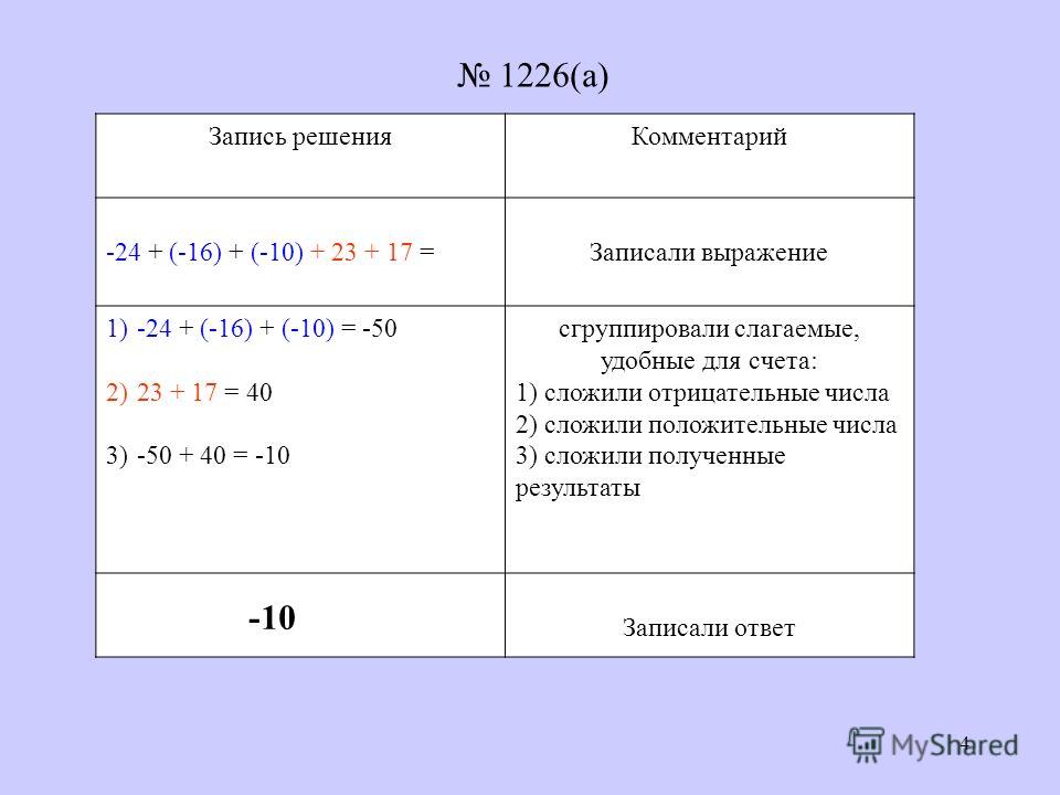 Скачать бесплатно план-конспект урока по математике 1-ый класс