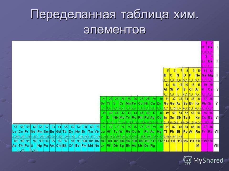 Переделанная таблица хим. элементов
