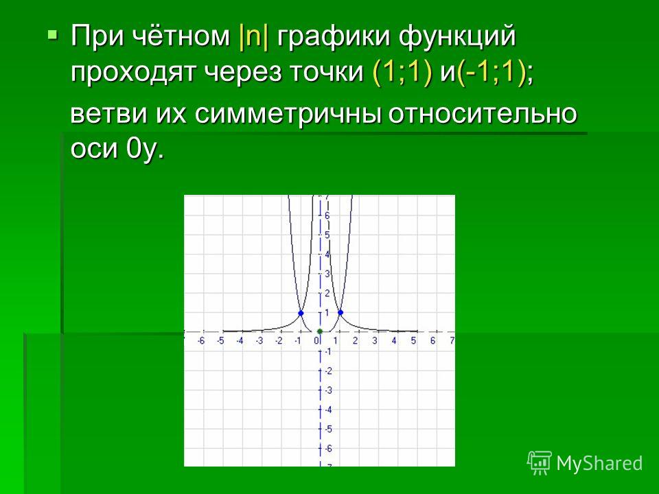 При чётном |n| графики функций проходят через точки (1;1) и(-1;1); При чётном |n| графики функций проходят через точки (1;1) и(-1;1); ветви их симметричны относительно оси 0y. ветви их симметричны относительно оси 0y.