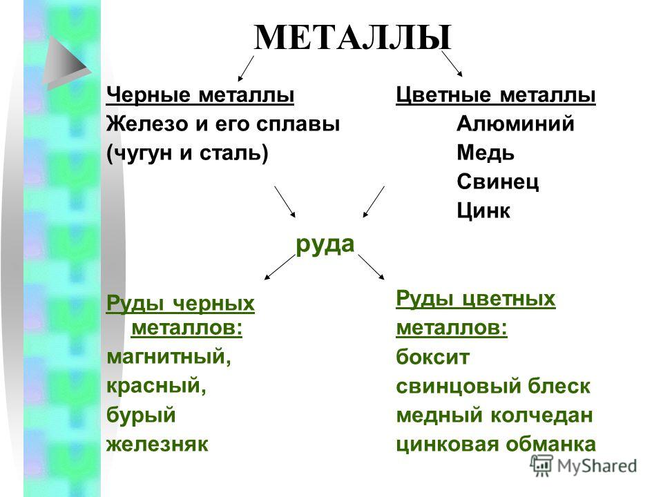 Адаптер на мотоблок своими руками схема Адаптер на мотоблок своими руками схема
