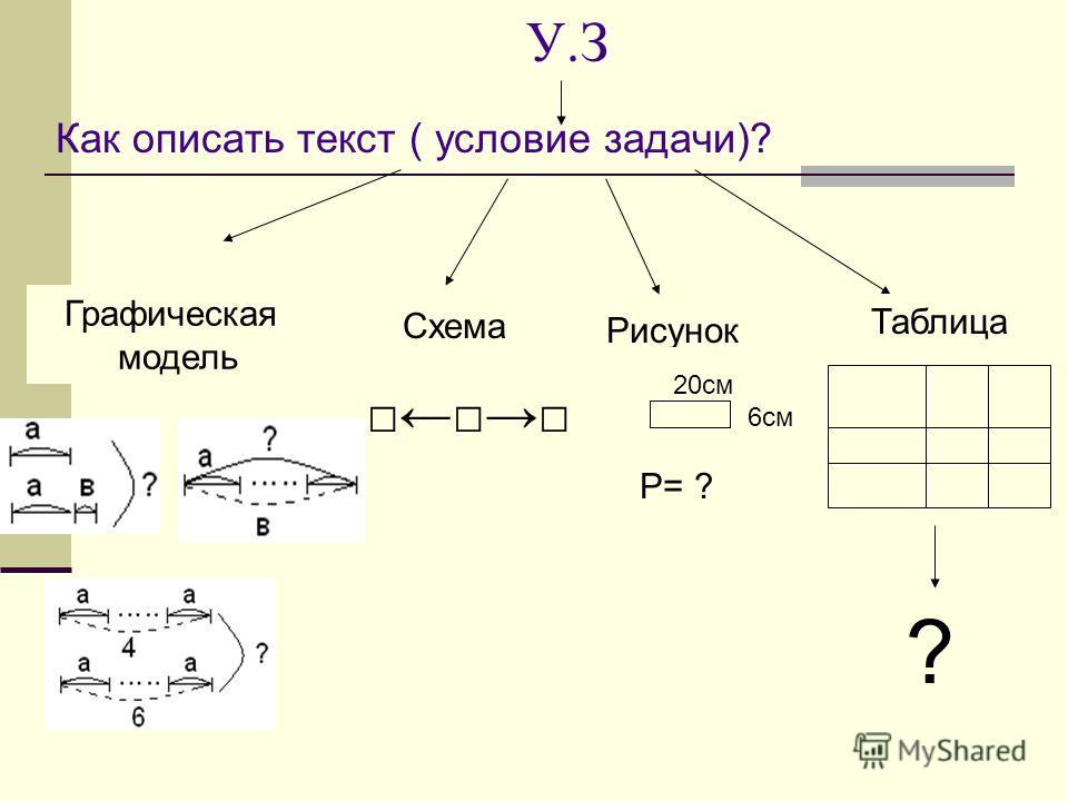 Проект на тему текстовые задачи и моделирование