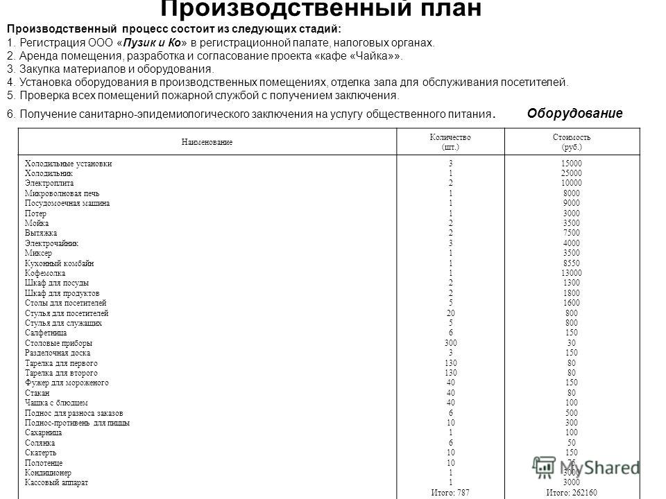 Презентация На Тему Петропавловск Камчатский Презентация На Тему Петропавловск Камчатский