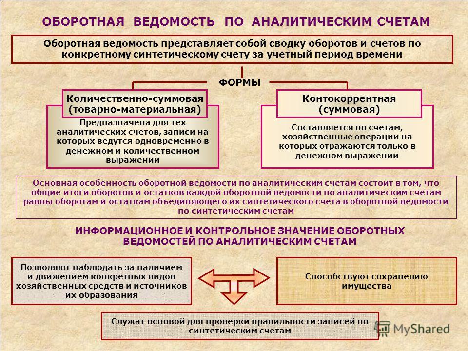 Шпаргалка оборотные ведомости по аналитическим счетам аналитическим шпаргалка оборотные ведомости счетам по