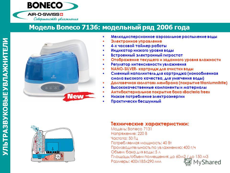 Модель Boneco 7136: модельный ряд 2006 года Мелкодисперсионное аэрозольное распыление воды Мелкодисперсионное аэрозольное распыление воды Электронное управление Электронное управление 4-х часовой таймер работы 4-х часовой таймер работы Индикатор низк